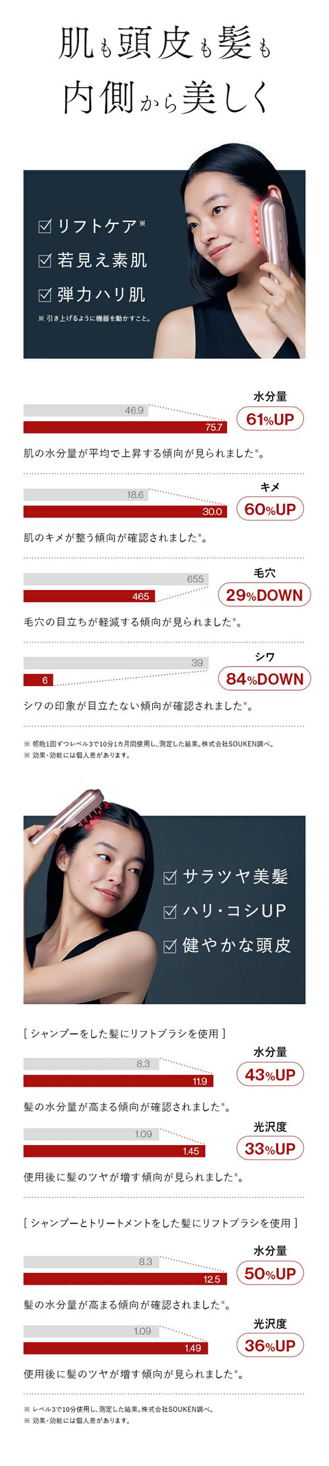 レーザー&EMSリフトブラシ PRO 2.0