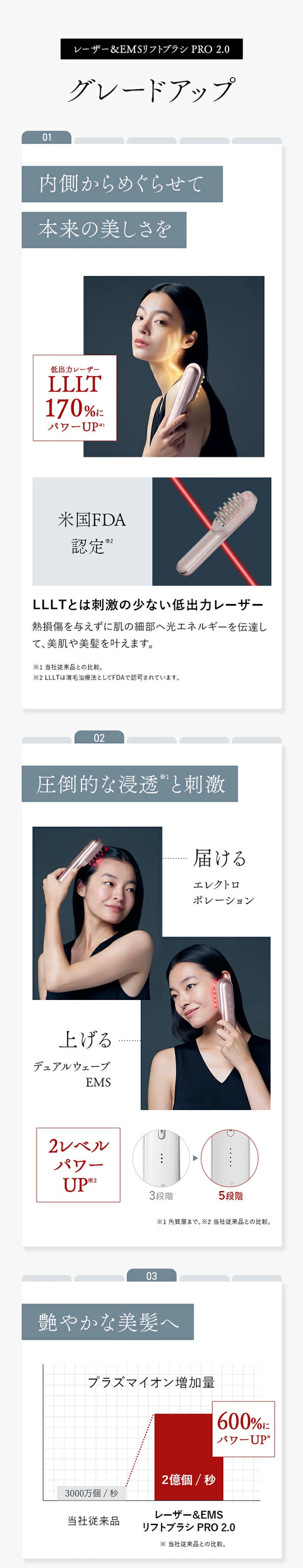 レーザー&EMSリフトブラシ PRO 2.0