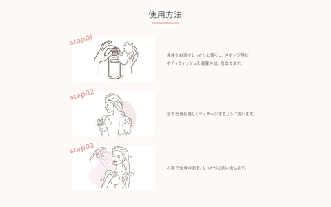 スピケア タイディリズムボディウォッシュ