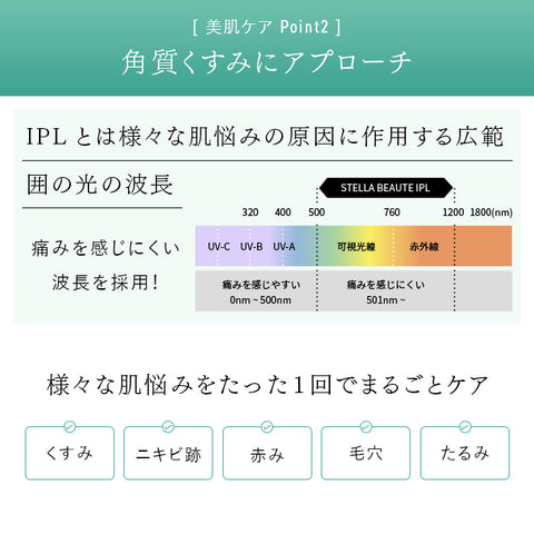 2024年Newモデル》STELLA BEAUTE IPL&LED光美容器(ステラ ボーテ)