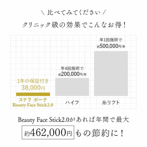 Beauty Face Stick2.0