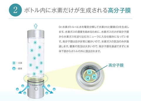 Dr.水素ボトル+