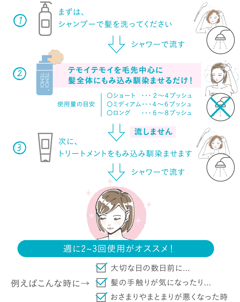TEMOITEMOI